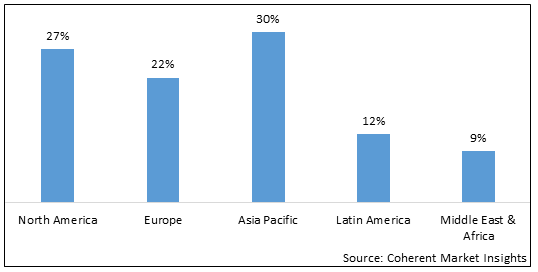 EVAPORATION MATERIALS MARKET